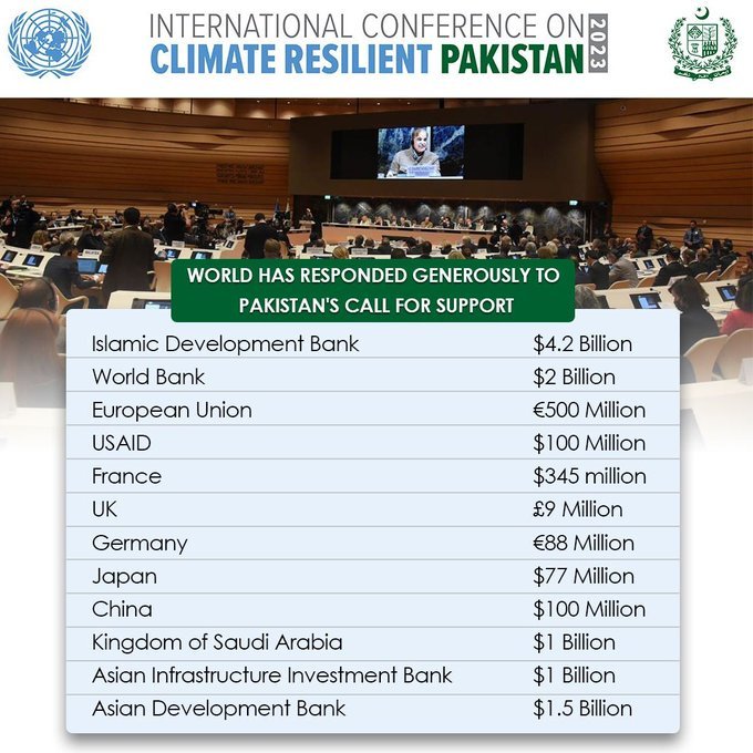 The International Conference on Climate Resilient Pakistan 2023